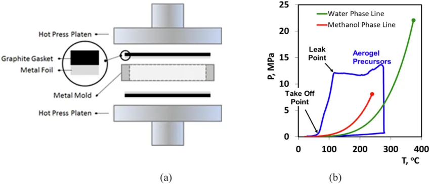 Hot Press Mold and Hot Press Forming Mold: Process, Applications, and Advantages Analysis
