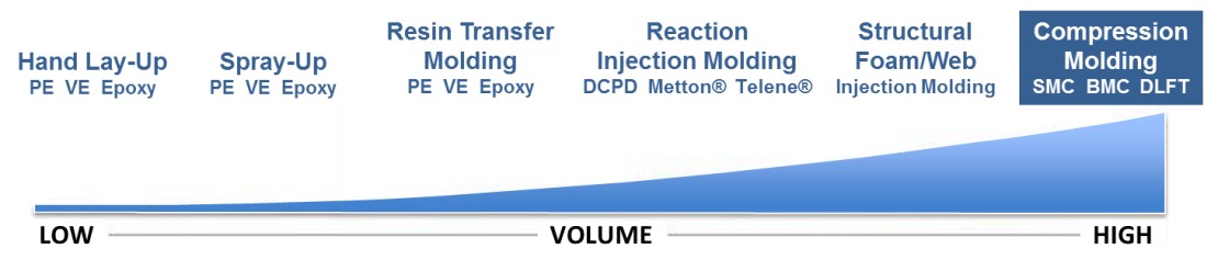 compression-tooling