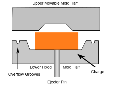 Comprehensive Guide to Compression, Punch & Die Tooling | Tablet Compression Tooling
