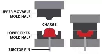 Thermoplastic Compression Molding: Benefits, Process, and Applications